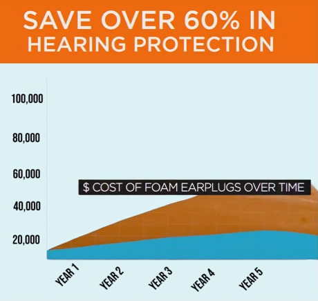 Earplug_cost_graph